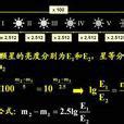 星等倍數|星等:簡介,起源發展,計算公式,星等分類,視星等,絕對星等,目視星等…